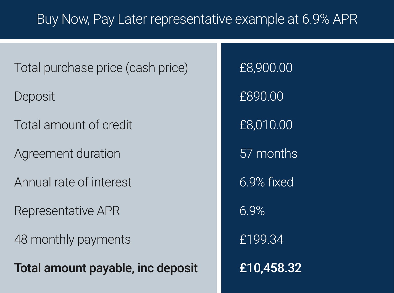 Buy now, pay later